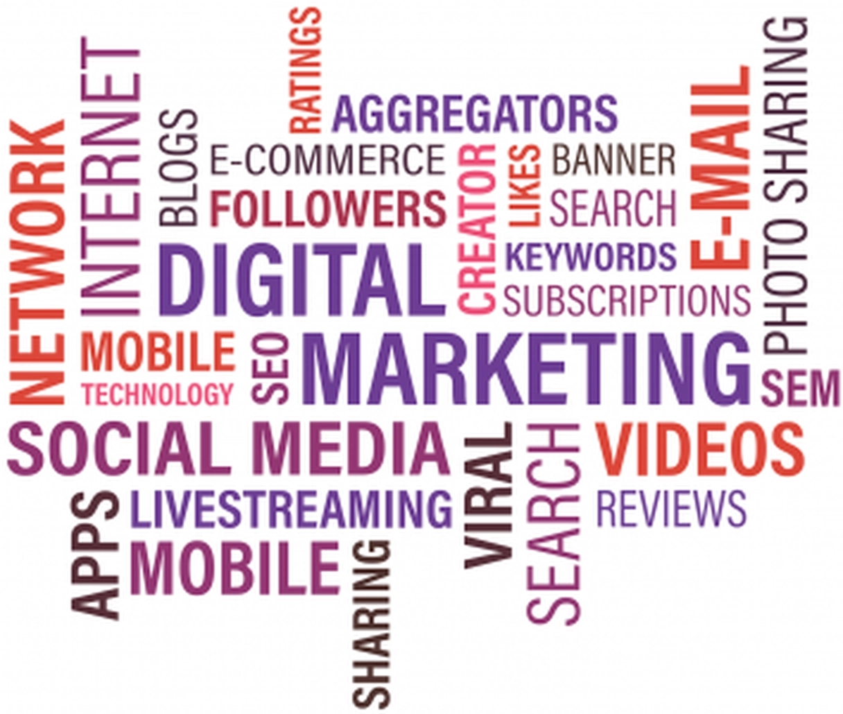 What Viral Posts Have In Common