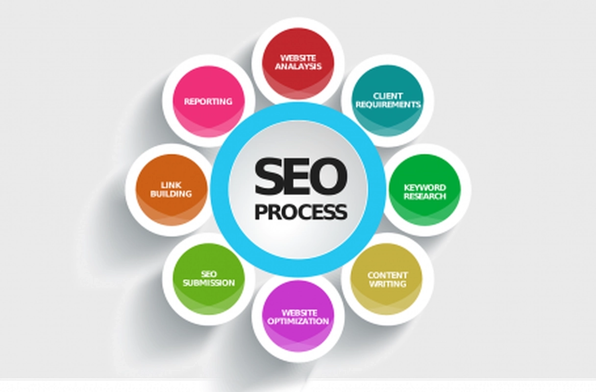 The Top 10 SEO Tips According to Industry Experts